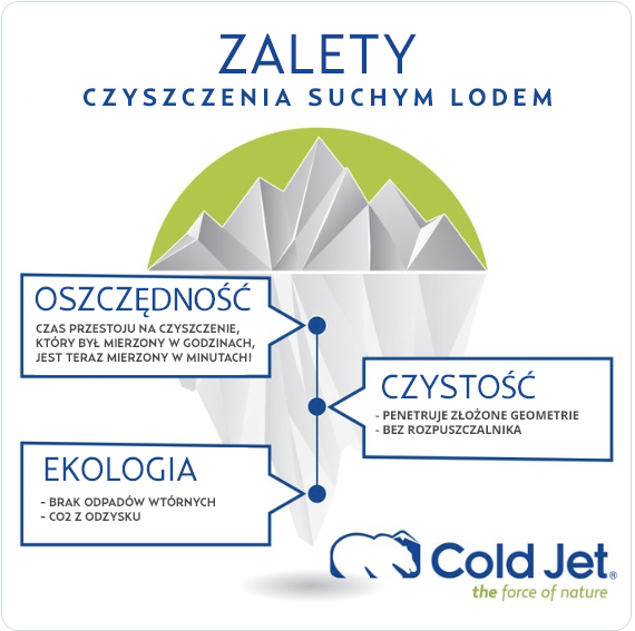 Czyszczenie chemiczne i jego najskuteczniejsza alternatywa