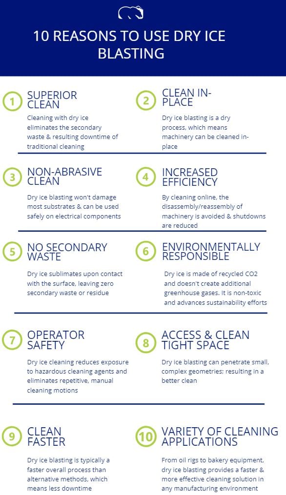 10 Reasons to Use Dry Ice Blasting